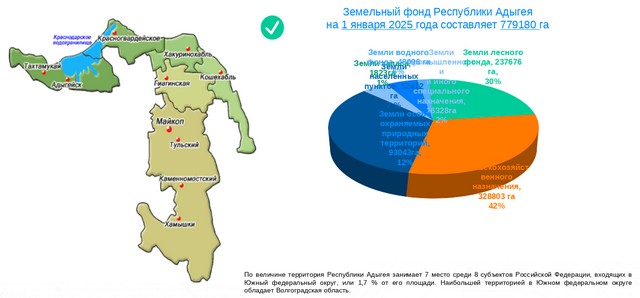 Об изменениях структуры земельного фонда Адыгеи